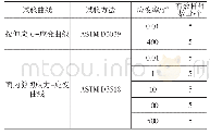 《表3 试验矩阵：考虑应变率效应的碳纤维增强复合材料发动机罩行人保护分析》