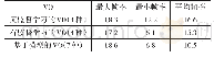 《表3 双核2.5 GHz下3种VO的帧率》