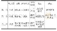 《表2 三代DCT产品比较》