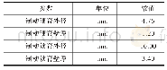 《表4 制动管路参数表：双膜片弹簧真空助力制动系统仿真研究》