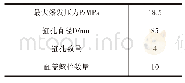 《表1 发动机基本参数：某柴油发动机缸盖螺栓设计开发》