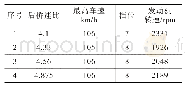 《表4 最高车速仿真结果：基于用户实际工况的商用车动力传动系统匹配研究》