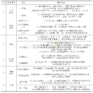 《表6 PHEV样车专有功能核查样表》