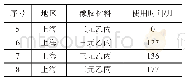 《表2 上海地区某线路密封胶条收集统计表》