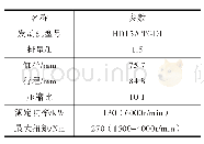 《表1 发动机主要参数：基于国六法规下的整车GPF再生试验研究》