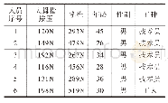 表1 力的测量数值：重型卡车侧围外板后部抗凹性研究