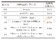 表1 微步线圈电流计算表