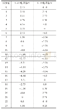 《表2 微步线圈电压计算表》