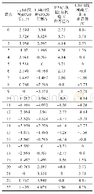 《表5 微步电压实测值与理论值对比表》