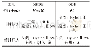 表1 MPDB与ODB工况差异对比