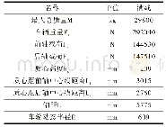 表2 整车参数表：制动减速度与制动响应时间的匹配设计及优化分析