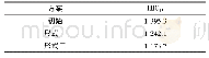 《表5 HIC15计算结果》