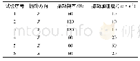 《表1 振动试验方案：振动对尿素罐低温解冻过程的影响研究》