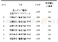 《表2 概念结构后副车架强度计算结果》