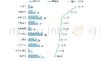 《表5 2019年上半年主流厂商增速榜单》