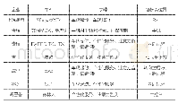 《表3 装备人脸识别系统的主要车型》