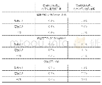 《表1 三家公司智能巡航系统的比较情况》