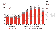 表3 中国汽车行业交易并购买方分类2010-2019
