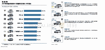 《表5 2019年纯电动SUV保值率排行》