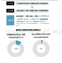 表1 3 新能源积分实际值计算公式变化