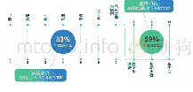 表3 品牌在数字化消费、移动出行、车生活等旅程还存在更多用户价值挖掘空间