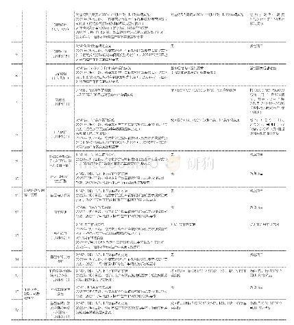 《表1(EU)2019/2144与（EC)No 661/2009的对比分析》