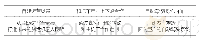 表4 赢彻科技模式的3个部分