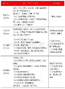 《表1《汽车制动片的检查与更换》教学过程》