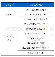 表2 实训模块项目化教学设计