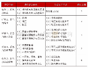 表1 色感培养的教学内容