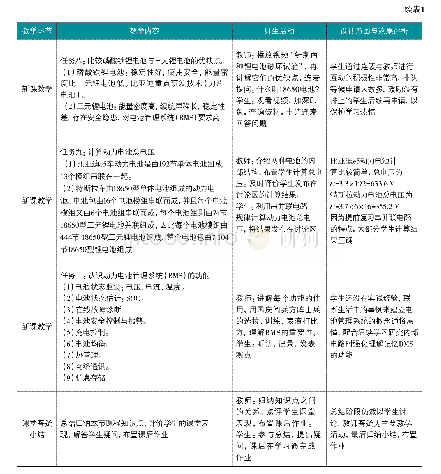 表1 教学设计及教学效果评析