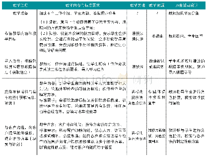 表1 排除轮胎异常磨损故障项目教案设计