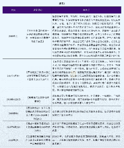 表1 与汽车后市场相关的政策