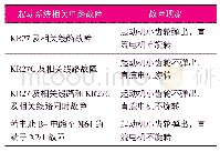 《表1 起动系统相关电路常见的故障现象》