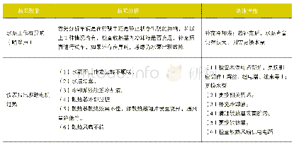 表3 北汽EX360车冷却系统无故障代码故障