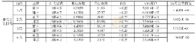 《表1 0 总损伤威布尔分布估计》