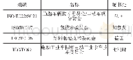 《表1 国际燃料电池标准化组织[5]》