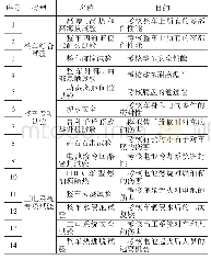 《表5 涉及电池相关的整车试验项目》