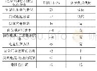 《表6 电池状态管理技术研发热点分布》