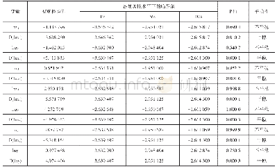 《表2 变量的平稳性检验结果》