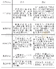 表1 BTMS的不同冷却方式对比