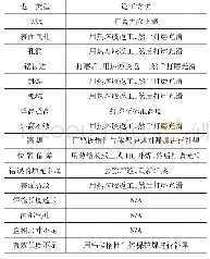 《表1 车身工艺激光钎焊返工要求》