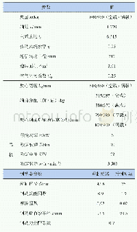 表1 电动汽车整车基本参数