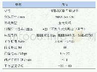 表2 RSU技术规格：封闭测试场条件下基于DSRC的车联网通信性能测试