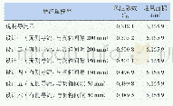 表2 六种设计方案降能耗仿真值对比表