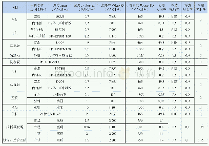 《表2 材料参数：某轻卡乘员舱热舒适性分析》