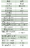 表4 方差分析：基于整车工况的电动汽车动力总成系统效率优化设计方法