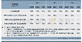 《表3 2019年12月3日前后美国加州电动汽车补贴标准调整对比》