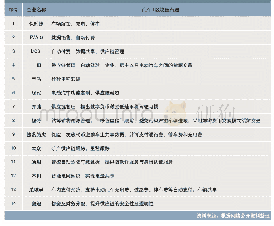 表1 国外主要企业探索情况