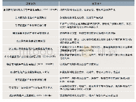 《表3 地方燃料电池汽车政策城市公交车支持情况》